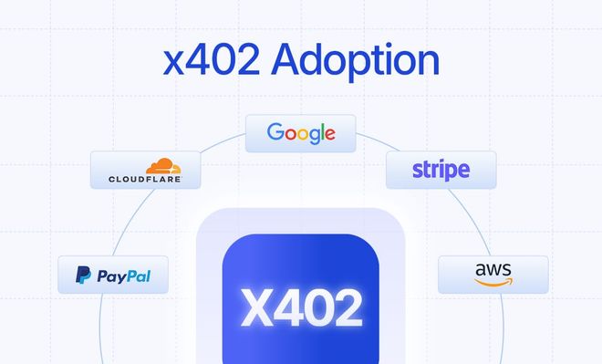 Image of: x402 Adoption: How Google, Cloudflare, Stripe, and More Are Embracing the x402 Protocol