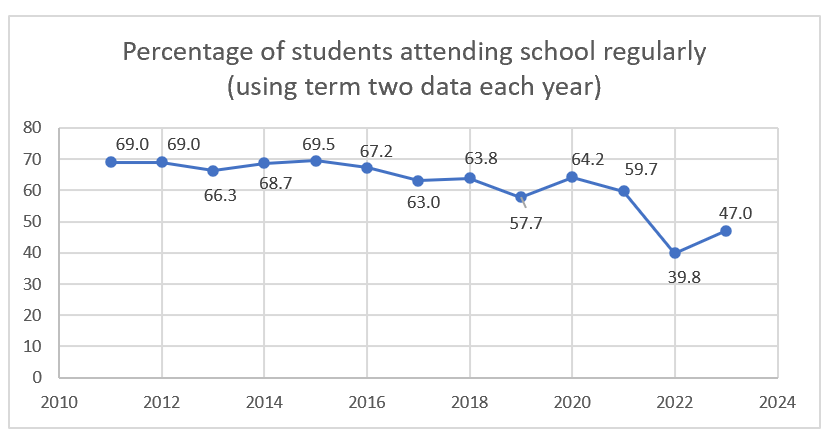 Nerd Sunday: School's out