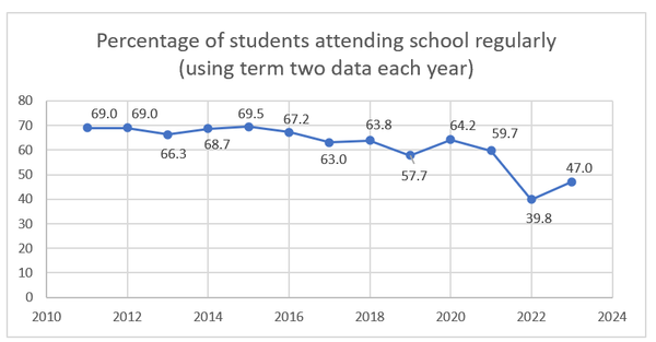 Nerd Sunday: School's out