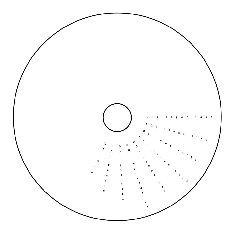 A graphic with the names of the media featured in this series