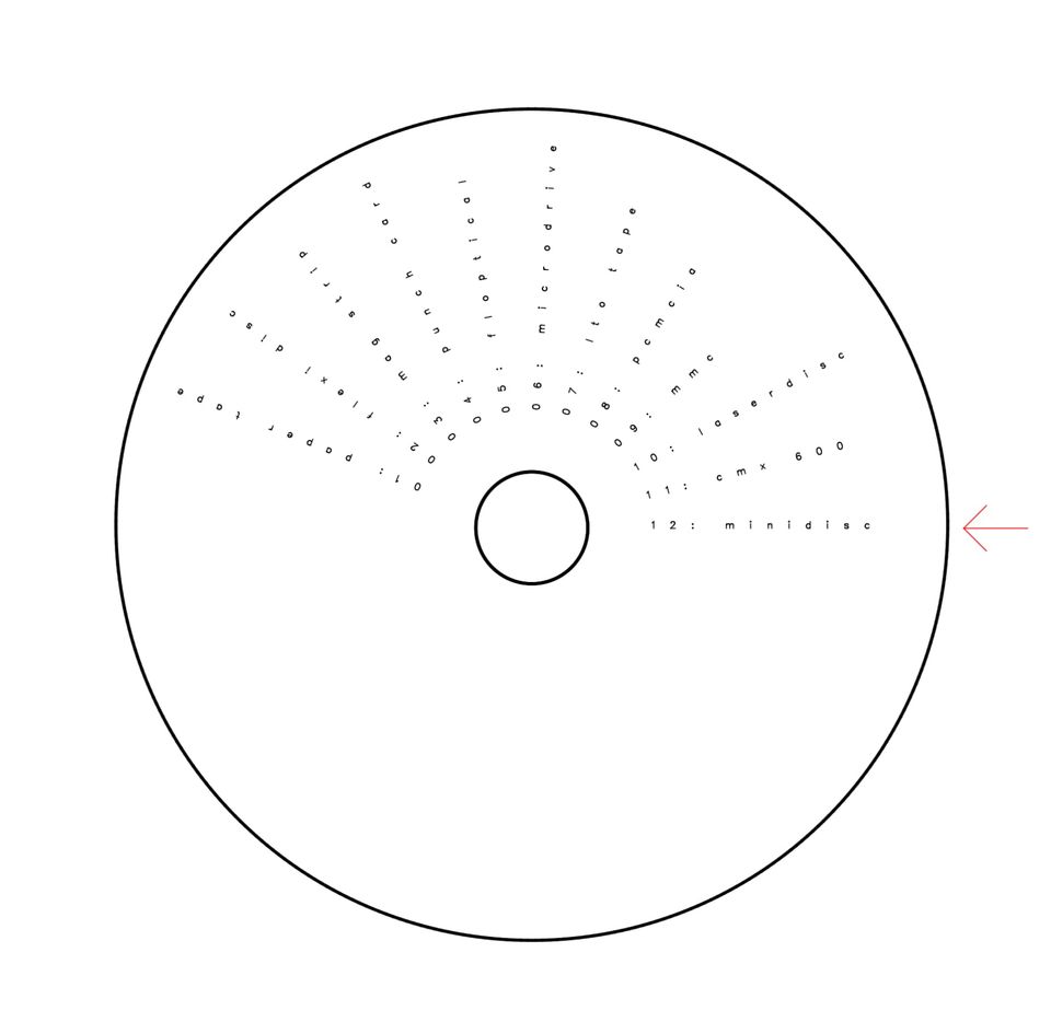A graphic with the names of the media featured in this series