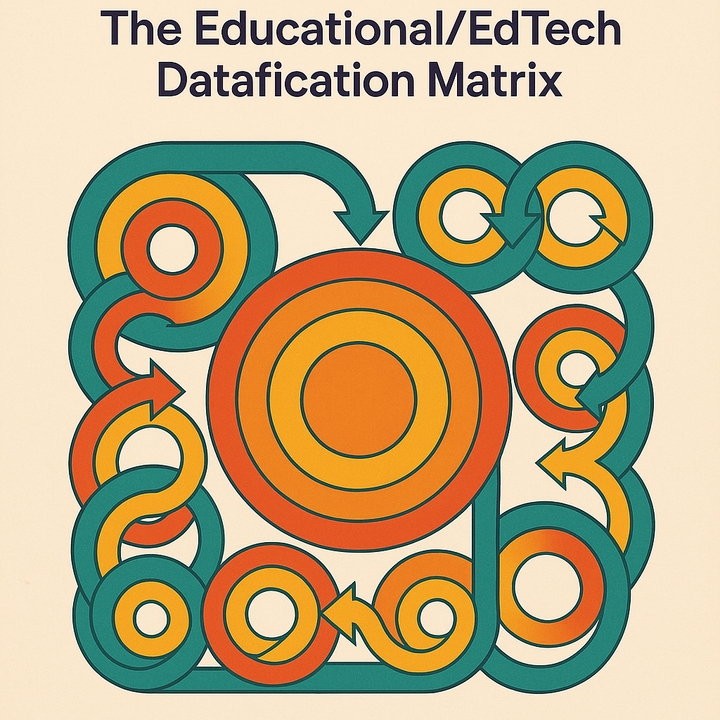 The Educational/EdTech Datafication Matrix