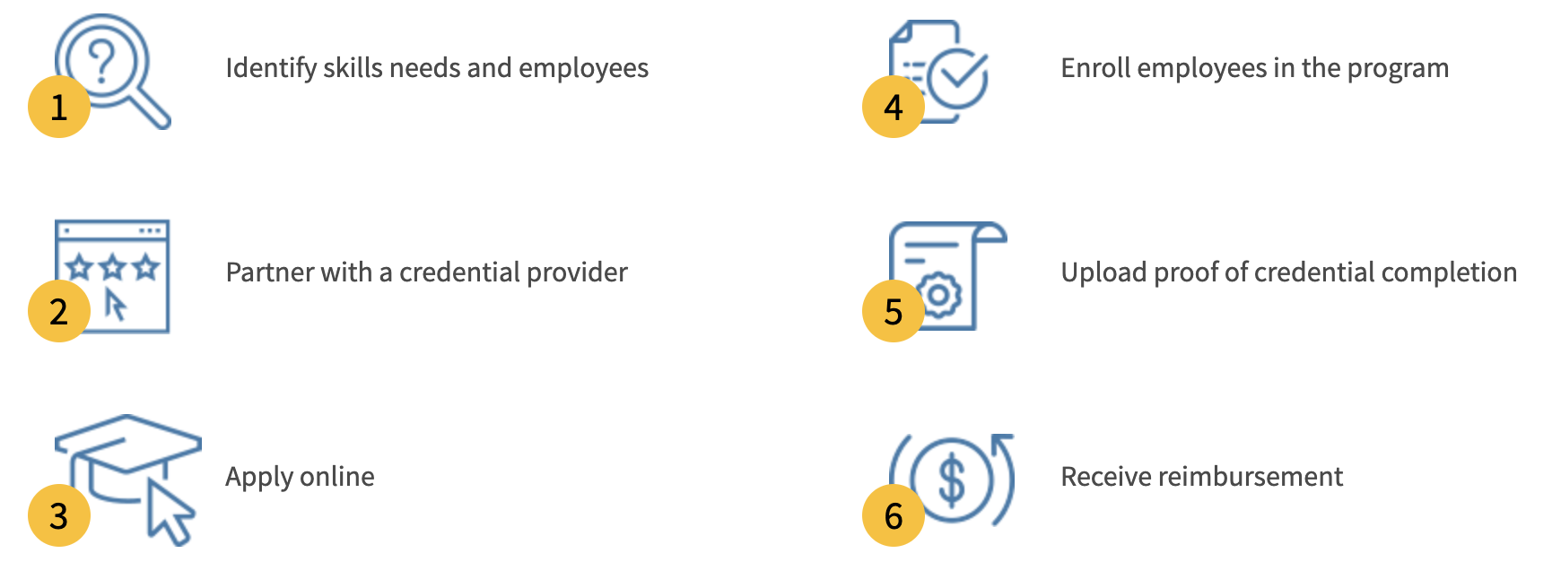  Image: techcred.ohio.gov  