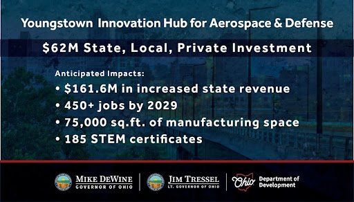 Youngstown awarded Ohio’s 4th Innovation Hub