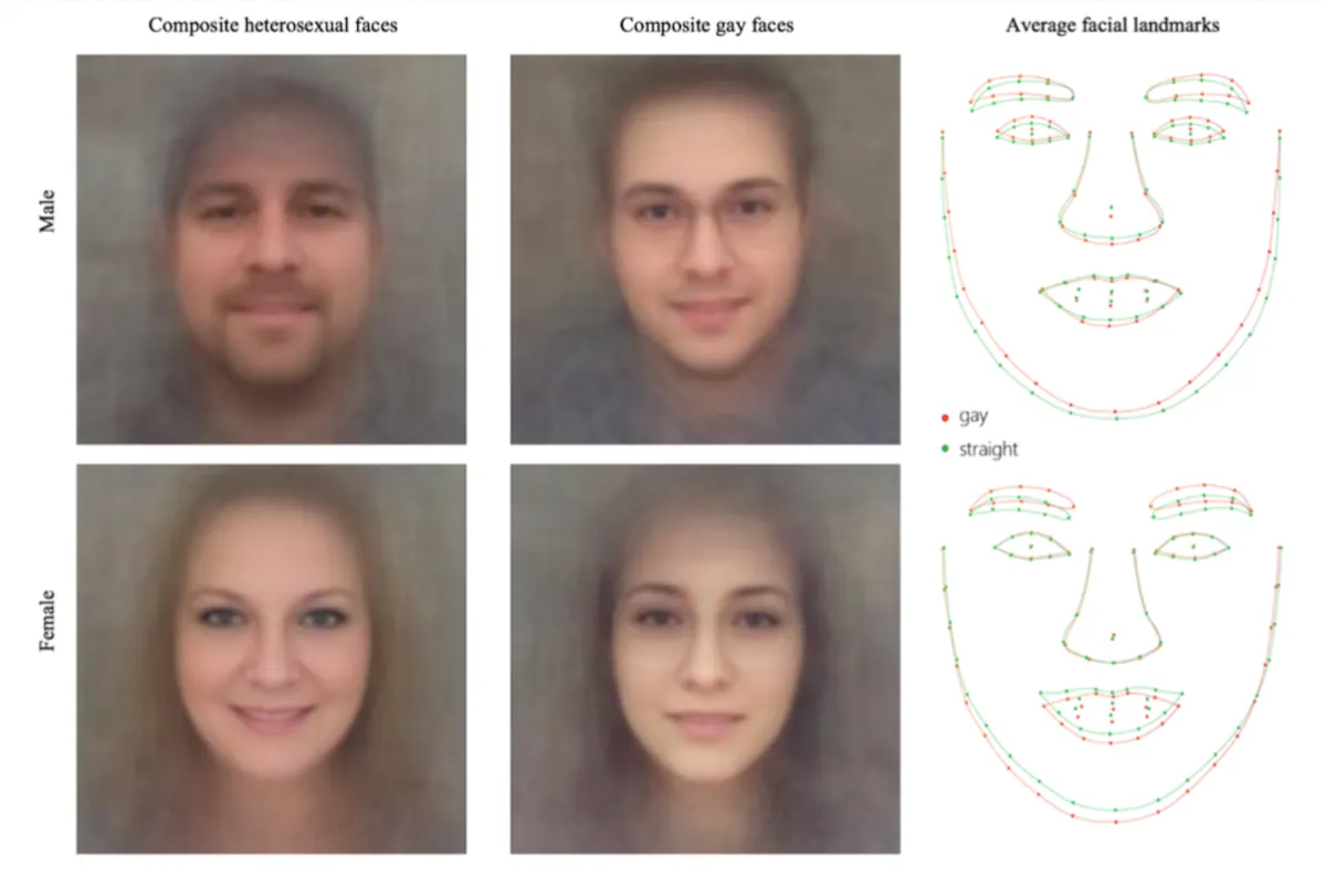What We Fail to Recognize about Facial Recognition