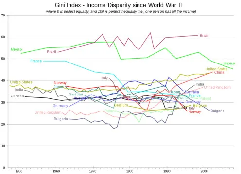 Easy Money and Income Disparity: The Federal Reserve’s Role in American Inequality