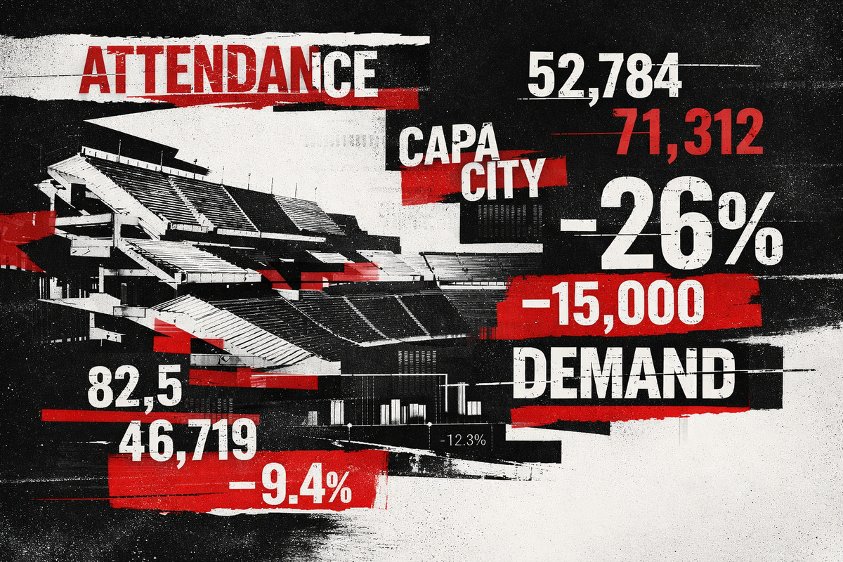 Why College Athletic Directors Act Fast: Attendance Is the Real Financial Pressure