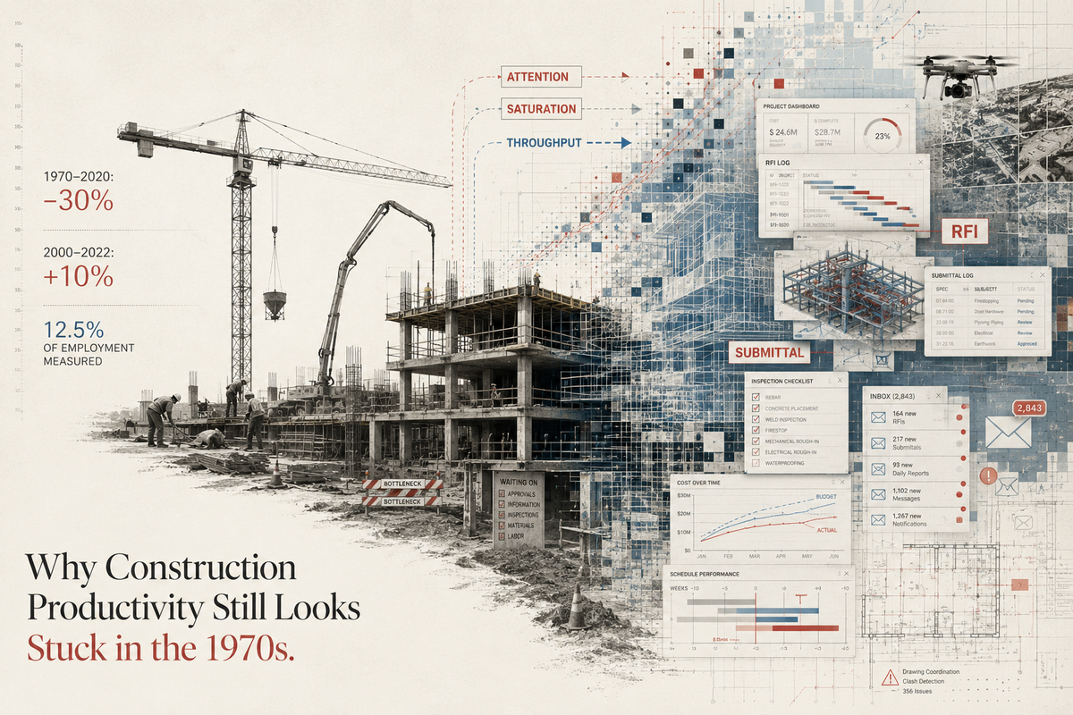 Why Construction Productivity Still Looks Stuck in the 1970s