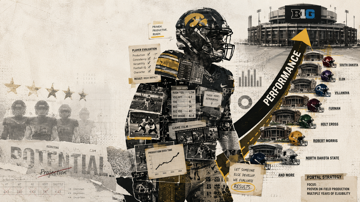 Performance Over Potential: Iowa's Biggest Roster Gamble in a Generation