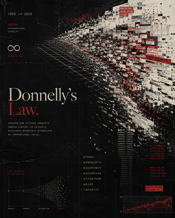 Donnelly’s Law: Digital Content Expands to Fill Data Capacity