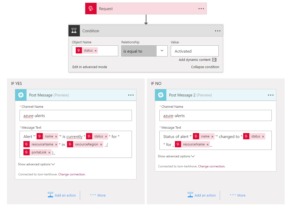 Optimizing Slack Posts based on the Status