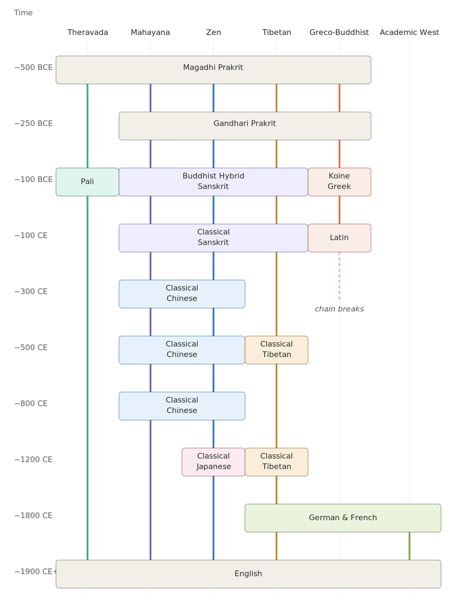 Buddhist Wisdom: 2,500 Years to Reach This Page
