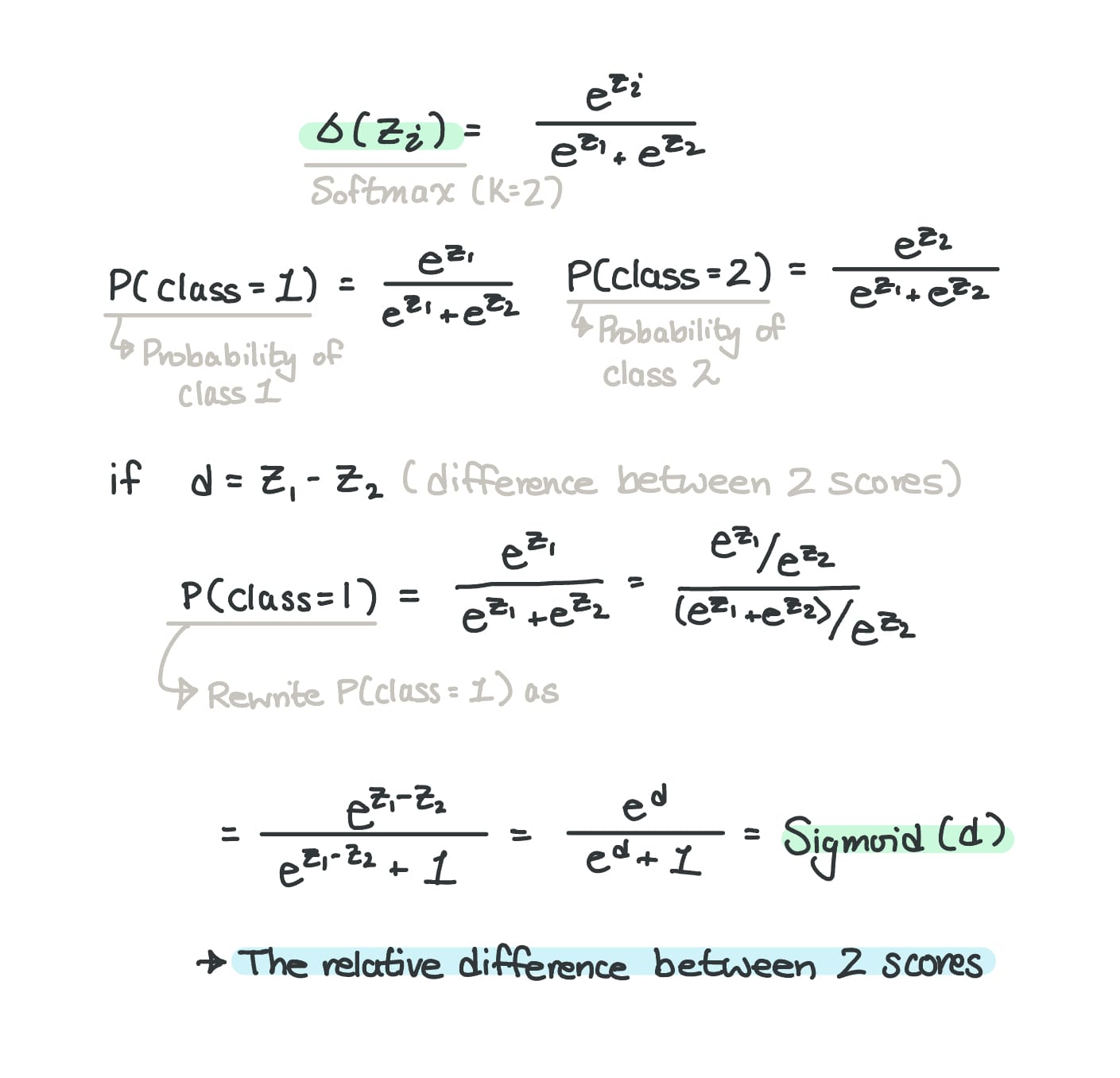 How Sigmoid is a "special version" of Softmax