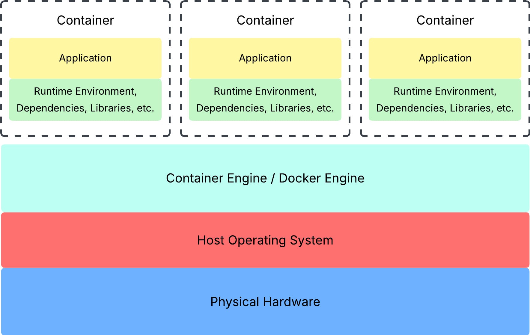 container-architecture.jpeg