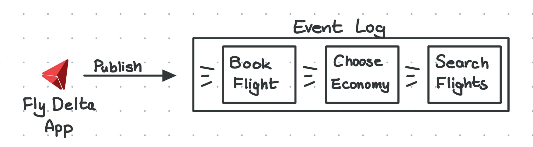 flight-booking-events.jpg