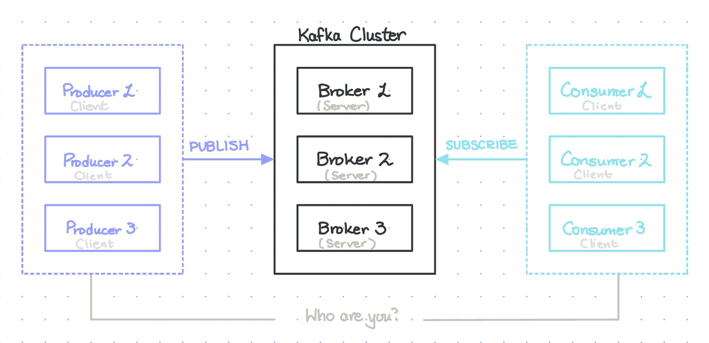 kafka-broker-clients.jpeg