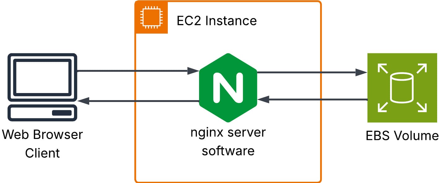 nginx-example.jpeg