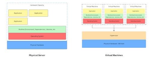 physical-server-vs-vm.png
