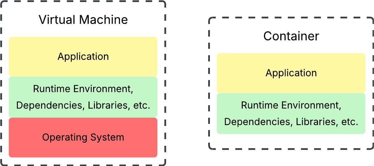 vm-vs-container.jpeg