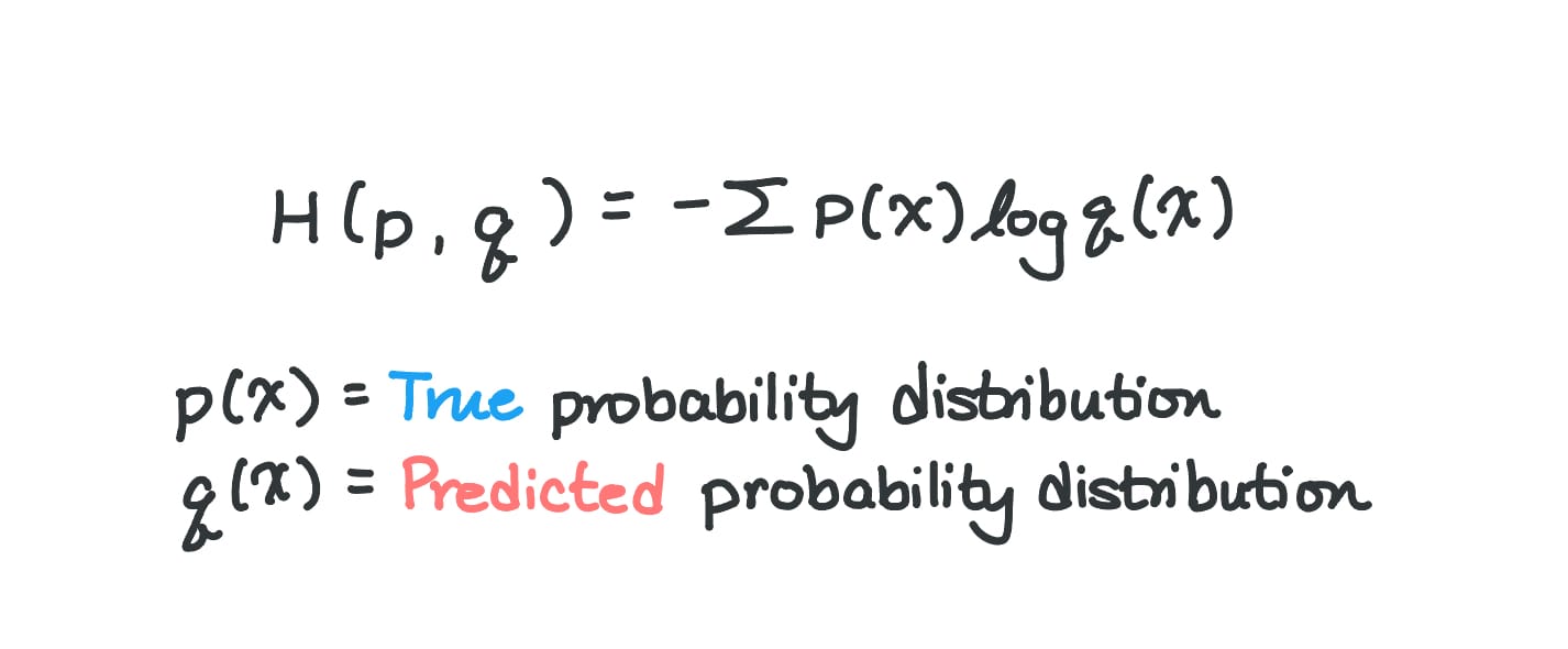 Cross-entropy Equation