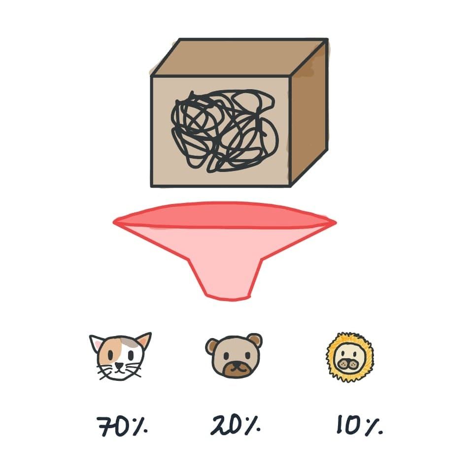 ML Jargon Glossary Pt. 1