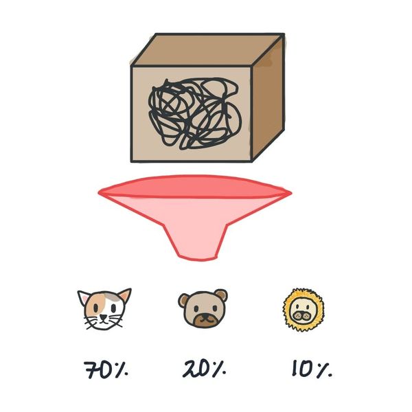 ML Jargon Glossary Pt. 1