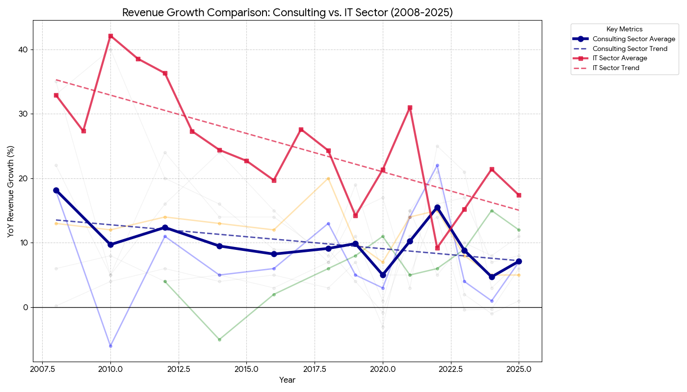revenue growth consulting firms.png