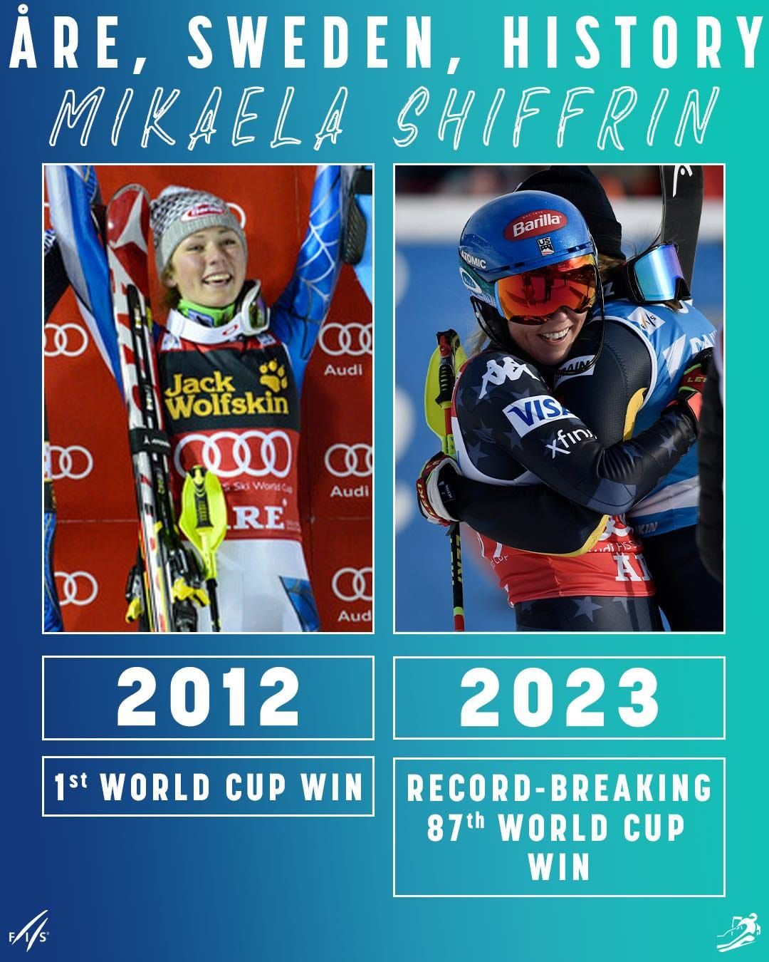 Mikaela Shiffrin sets new record for most alpine ski race wins. Post feature image