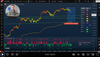I'm Preparing For Bitcoin At $57,000. Not A Guess (Historical Proof With The Number 54)