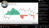 Three Charts Point to a Bear Market Starting — Are You Prepared?