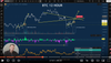 Before You Close Your Bitcoin Short Position Or FOMO Long, WATCH THIS!