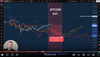 Why I Sold All My Gold and Some Silver + Market Crash Update
