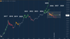 Visually Seeing The Bitcoin Bottom Based On The Highest Accuracy Charts