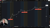 I See A Crash Coming