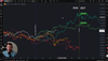 Chase Price or Wait For The Dip?