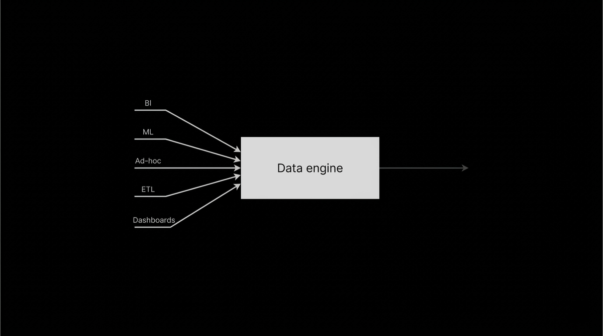 Why your data team needs more than one compute engine