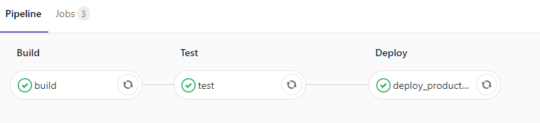 GitLab_pipeline