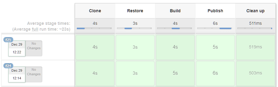 Jenkins_pipeline_visual