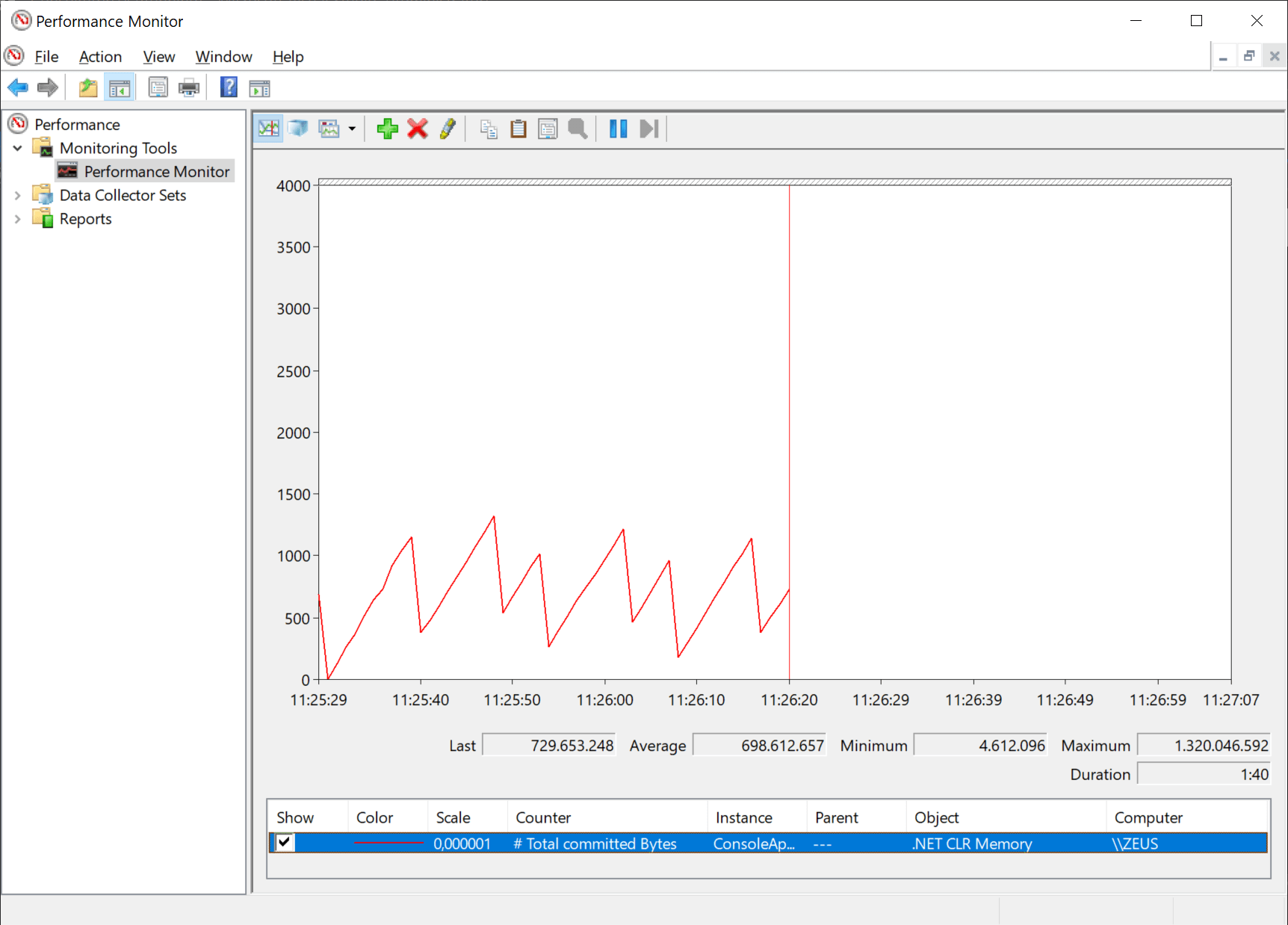 Current memory usage in Perfmon
