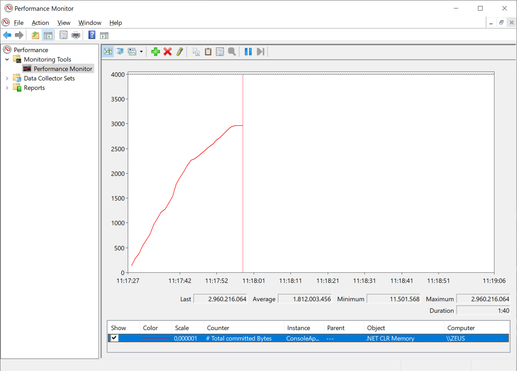 Allocating memory in Perfmon