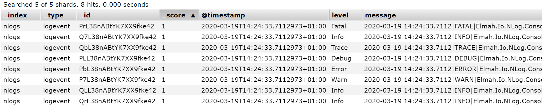 Log messages in Elasticsearch