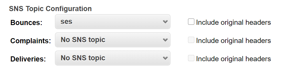 SNS Topic Configuration