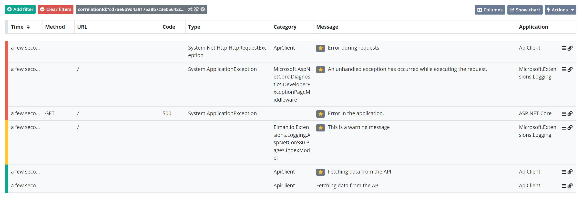 Correlated messages across processes