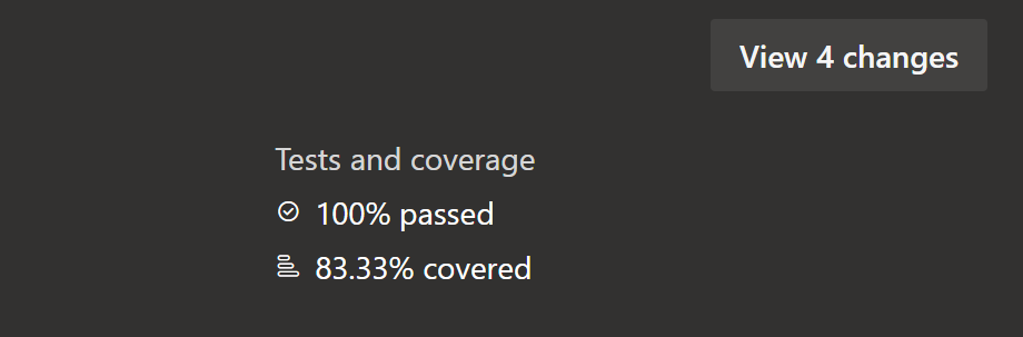 83.33% covered