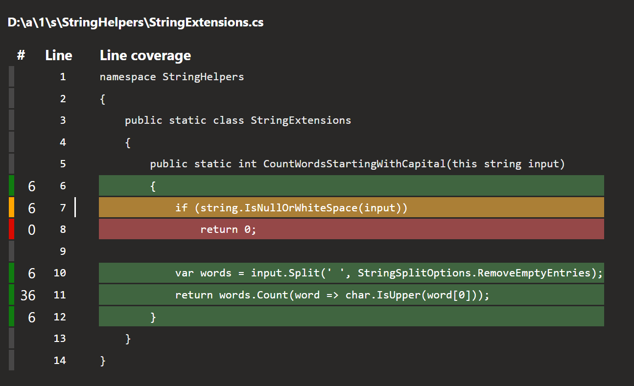 Code coverage for class