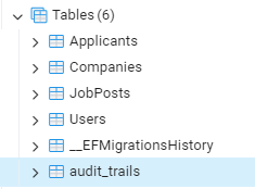 audit_trails tables