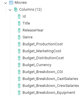 Updated Movies table