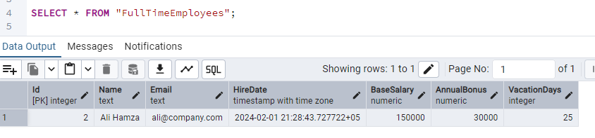 Fulltime employees table