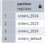 Partitions