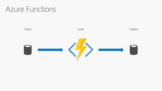 Azure Functions
